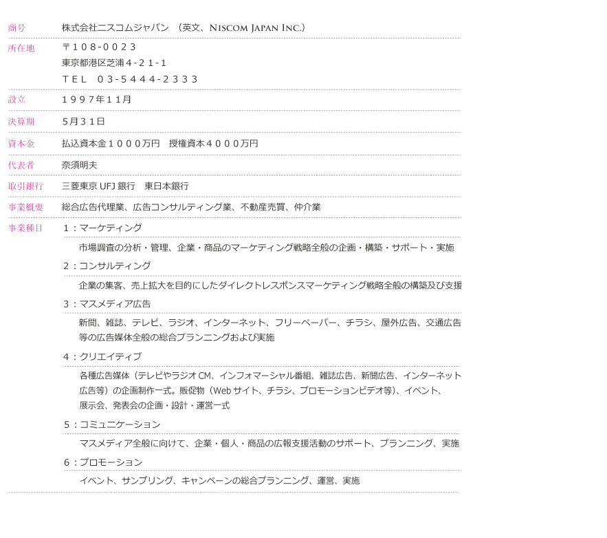 会社概要
